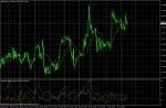 GBP/USD January 5, 2011